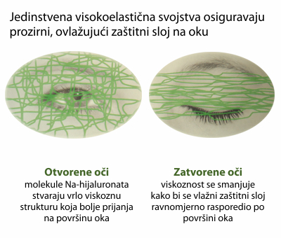 Otvorene oči i zatvorene oči