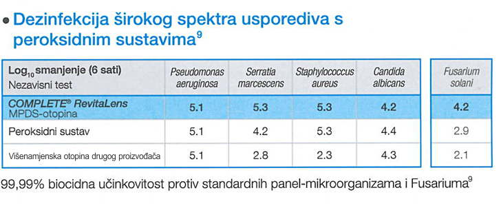 Tablica 2