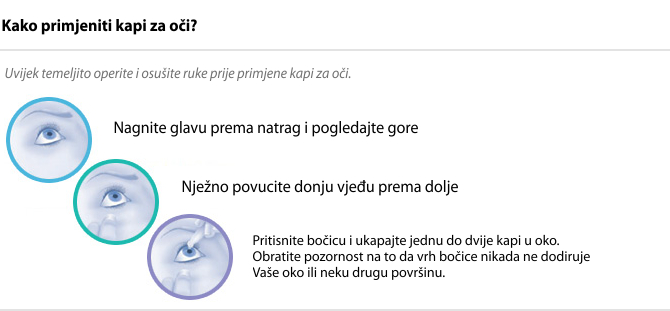 Kako primjeniti kapi za oči?